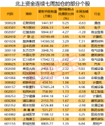 免息实盘股票配资网的数量多不多呢?