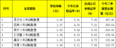 <b>线上股票配资炒股网将会受到国家的不断监管</b>