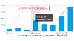 <b>贝盈网股票行情分析：动力电池的上游锂钴这个板块值得重点关注!</b>