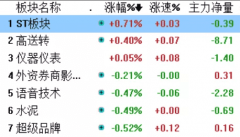 <b>淘气天尊今日大盘分析:保留仓位静待下半周的小级别反弹</b>