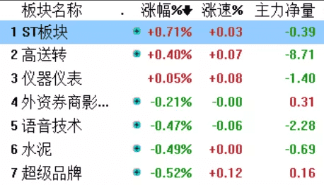 淘气天尊今日大盘分析:保留仓位静待下半周的小级别反弹