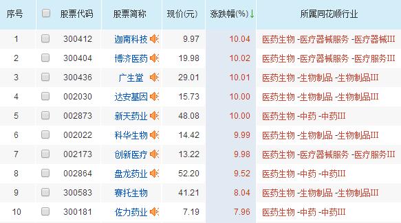 A股行情分析：2019年最后一个交易日“完美收官”，回补跳空缺口看来要迎接牛市?