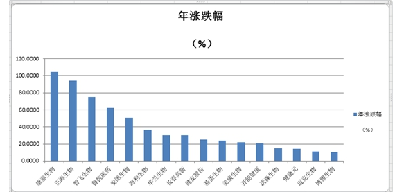 股市行情