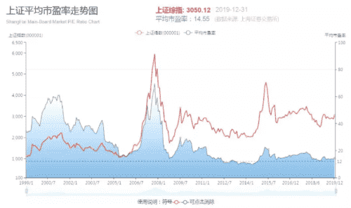 中华财经行情：A股站稳3000点突破3050点，加上大利好，是否迎来超级长牛?