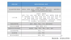 淘股啦股票网:从2019年各地不同调控政策看“一城一策”