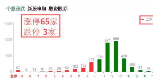 股票配资的股民现在要盯紧这个位置，券商和强势股尾盘跳水