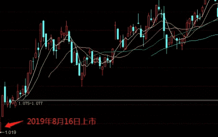 基金炒股牛股推荐之2020年新能源车基金投资机会