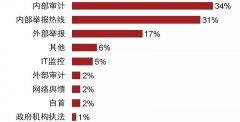 中华财经行情|刑事拘留、依法逮捕90人！美团亮出新年反腐第一剑