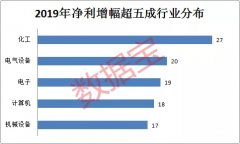 小麦财经新闻网:年度大戏来袭！业绩大增股获机构重金抢筹，个股涨超2倍（名