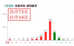 <b>2020年春节前股市行情太强了!会错过春节前的红包吗?后市会开门红吗？</b>