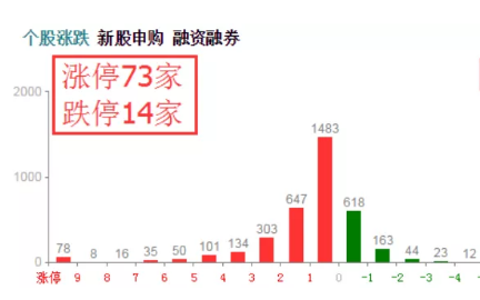 2020年春节前股市行情太强了!会错过春节前的红包吗?后市会开门红吗？