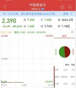 维百财经:突发闪崩90%！监管出手，130倍大牛股＂凉了＂！