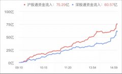 商界财经网|抄底！ETF三天净申购超156亿，两类产品成资金低位抢筹主攻方向