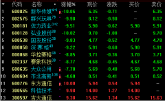 <b>股票配资推荐大牛股之中证新能源汽车产业ETF515700，上市就大涨5%</b>