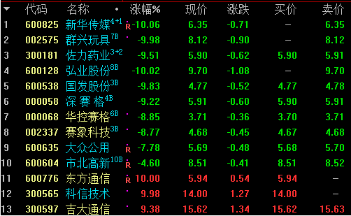 股票配资推荐大牛股之中证新能源汽车产业ETF515700，上市就大涨5%