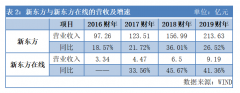 财气网:14亿人宅家，“在线教育”和“在线办公”火爆背后，仍有难言之隐