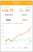 正规配资平台:50亿！暴跌日再现“单日售罄”  新基金发行热度仍在