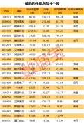 crrpe中华财富网新闻:涨价60%！这个电子元件形成涨价效应，多家上市公司受益