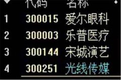 利欧股份002131股票行情分析 短线多头持续发力