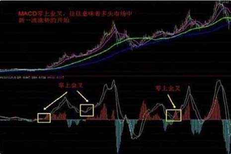 配资体验:配资炒股盈利是靠运气还是技术？